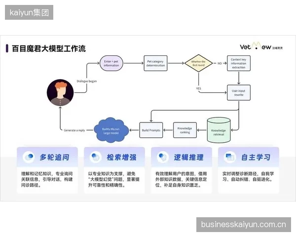 发展周期内 平台侧拓展数据服务边界延伸至训练辅助领域